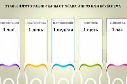 Этапы изготовления индивидуальной капы Этапы изготовления индивидуальной капы