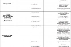 Классификация гипергидроза