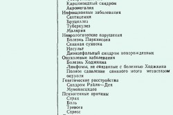 Классификация и причины гипергидроза