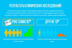 Клинические исследования Puer Combo