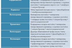Комбинированные седативные средства Комбинированные седативные средства
