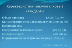 Концентрация сперматозоидов Концентрация сперматозоидов