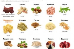Медь в продуктах питания