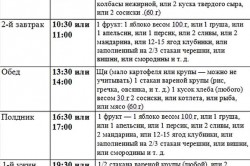 Низкокалорийная сбалансированная диета Низкокалорийная сбалансированная диета