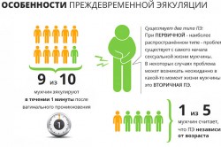 Особенности преждевременной эякуляции Особенности преждевременной эякуляции