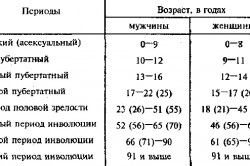 Периоды жизни Периоды жизни