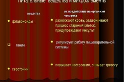 Питательные вещества и микроэлементы