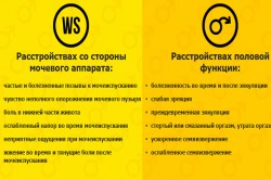 Показания к применению Показания к применению