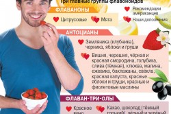 Полезные продукты для мужчин Полезные продукты для мужчин