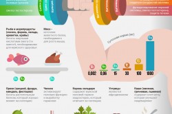 Полезные продукты для мужчин Полезные продукты для мужчин