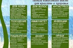 Польза кокосового масла