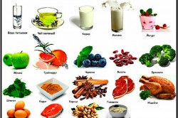 Правильное питание при гипергидрозе головы Правильное питание при гипергидрозе головы