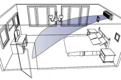 Правильное расположение кондиционера Правильное расположение кондиционера