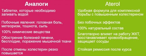 Преимущества Атерола Преимущества Атерола
