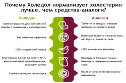 Преимущества перед аналогами Преимущества перед аналогами