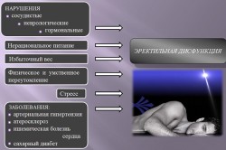 Причины эректильной дисфункции