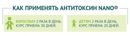 Применение капель Антитоксин Нано Применение капель Антитоксин Нано