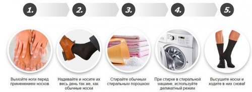 Применение носков от потливости Применение носков от потливости