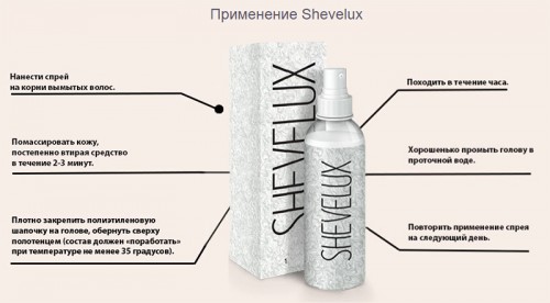 Применение спрея Shevelux Применение спрея Shevelux