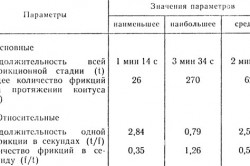 Продолжительность фрикционной стадии Продолжительность фрикционной стадии