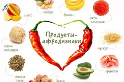 Продукты с афродизиаками Продукты с афродизиаками