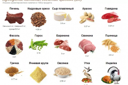 Продукты с цинком