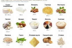 Продукты с кальцием Продукты с кальцием