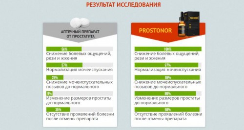Результат исследования Результат исследования