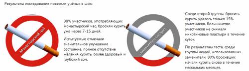 Результаты исследования Результаты исследования