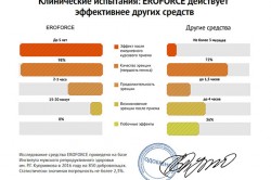 Результаты клинических испытаний Результаты клинических испытаний