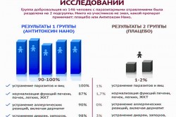 Результаты клинических исследований