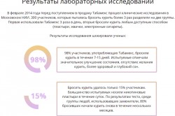 Результаты лабораторных исследований Результаты лабораторных исследований