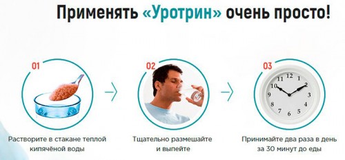Схема приема Уротрина Схема приема Уротрина