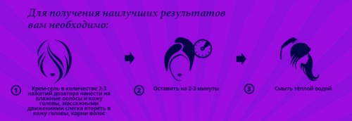 Схема применения геля Схема применения геля