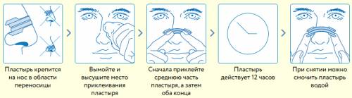 Схема применения назального пластыря Схема применения назального пластыря