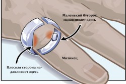 Схема работы кольца Схема работы кольца