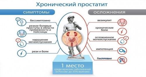 Симптомы и осложнения Симптомы и осложнения