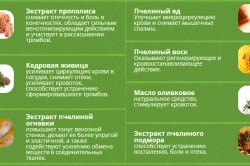 Состав крема