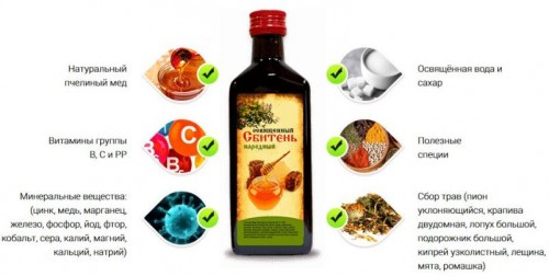 Состав монастырского сбитня Состав монастырского сбитня