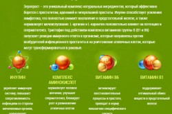 Состав препарата Состав препарата