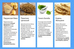 Состав препарата