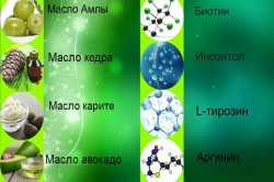 Состав препарата Состав препарата