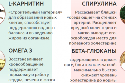 Состав средства