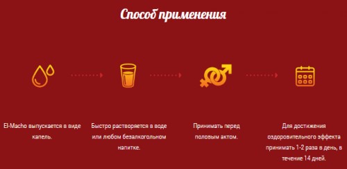 Способ применения капель Способ применения капель