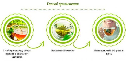 Способ применения монастырского чая Способ применения монастырского чая