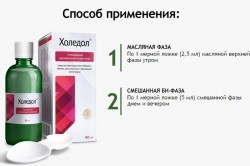 Способ применения Способ применения