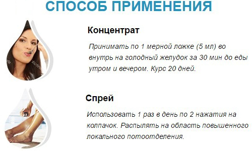 Способы применения Гидронекса Способы применения Гидронекса