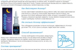 Спрей Асонор Спрей Асонор