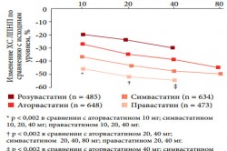 Сравнение Аторвастатина и Розувастатина Сравнение Аторвастатина и Розувастатина