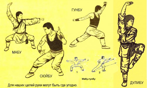 Стойки ушу для улучшения потенции Стойки ушу для улучшения потенции